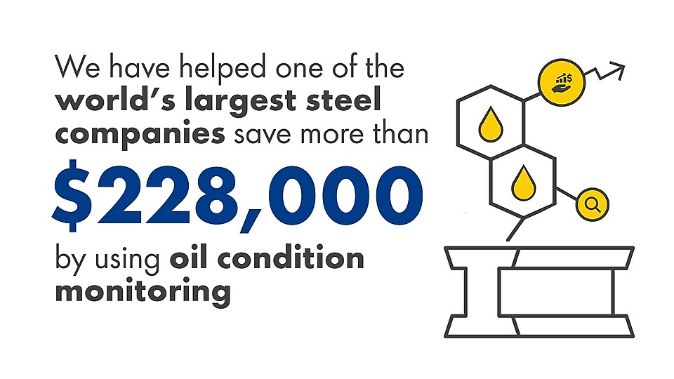 Illustration with text on top: We have helped one of the world’s largest steel companies save more than $228,000 by using oil condition monitoring.