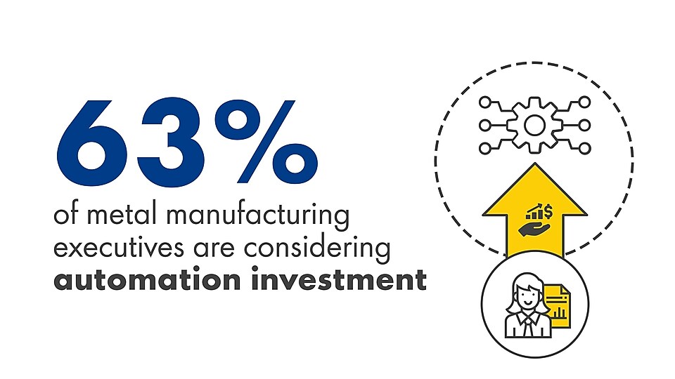Illustration with text on top: 63% of metal manufacturing executives are considering automation investment