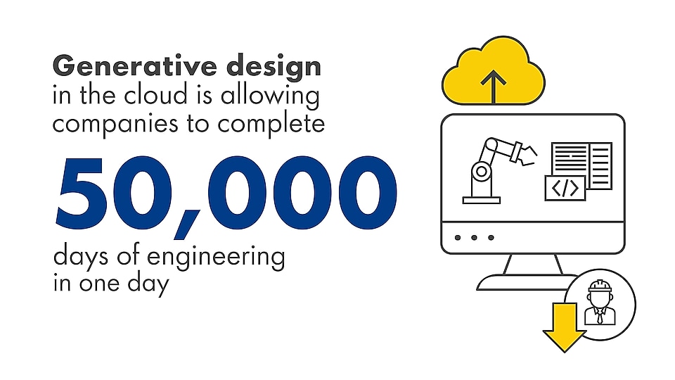 Generative design in the cloud is allowing companies to complete 50,000 days of engineering in one day.
