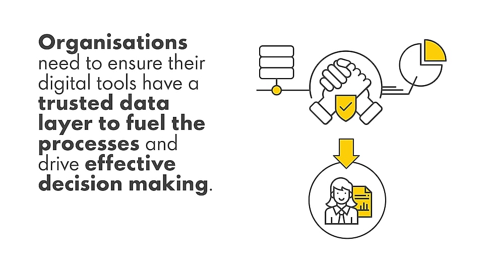 Organisations need to ensure their digital tools have a trusted data layer to fuel the processes and drive effective decision making.