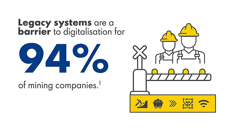 94% of mining companies say legacy infrastructure is a barrier to digitalisation