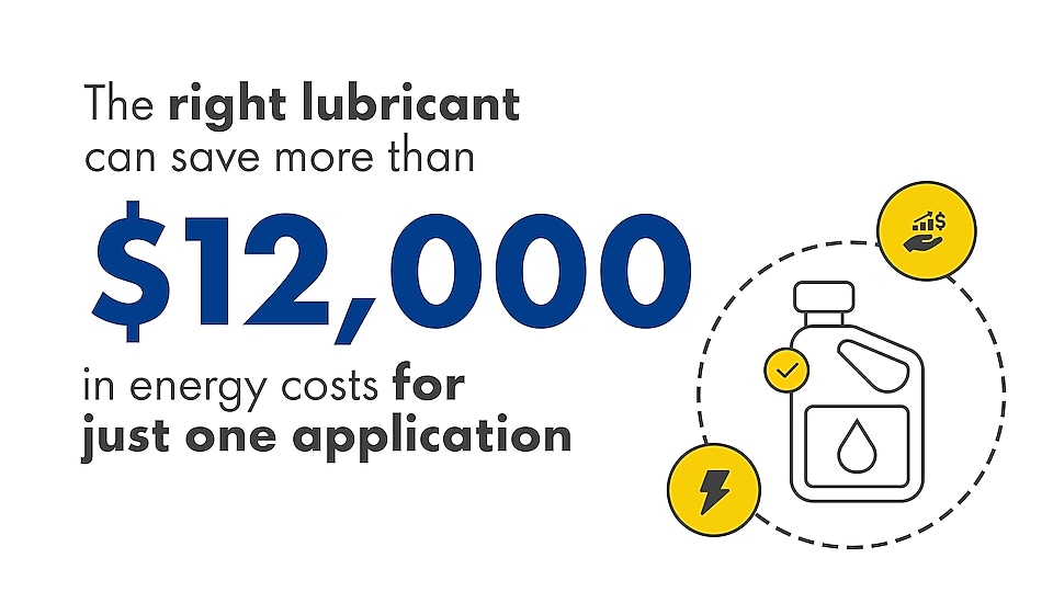 Illustration with text on top: The right lubricant can save more than $12,000 in energy costs for just one application