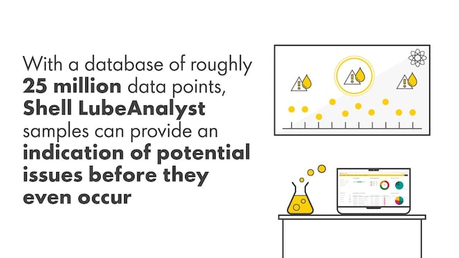 With a database of roughly 25 million data points, Shell Lube Analyst samples can provide an indication of potential issues before they even occur