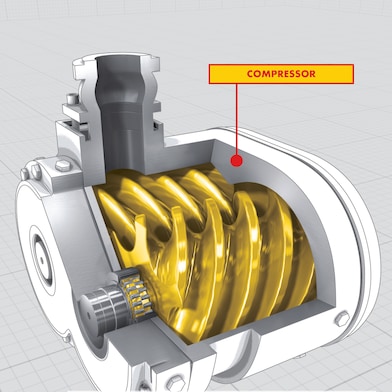 Model of a compressor