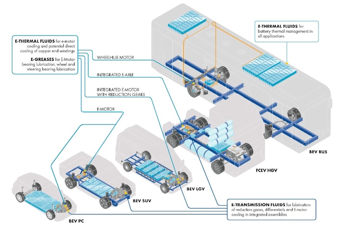 Full range of vehicles our e-fluids are designed for